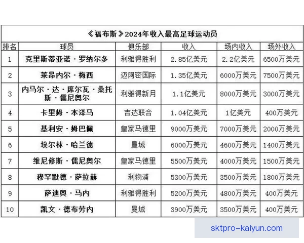 足球数据榜单 足球数据榜单