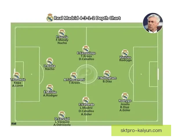 安切洛蒂球队结构分析：战术灵活性与阵容适应性值得关注